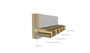 Bodenkonstruktion und Lagerung SE-SIP-Platte