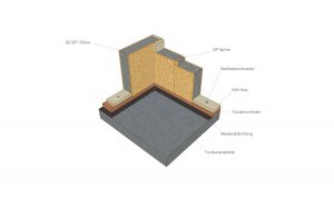 Aufbau und Installation von Wänden SE-SIP-Platte